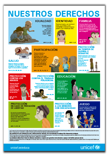 rociar Grabar avance Nuestros derechos: Cartel para el aula | UNICEF