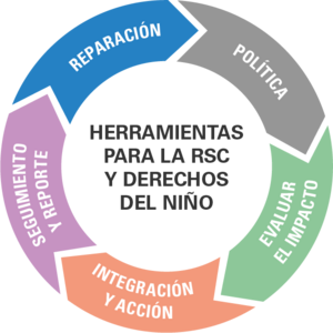 Herramientas para la RSC y Derechos del Niño