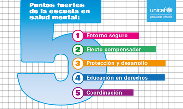 Infografía con los 5 puntos fuertes de las escuelas en salud mental