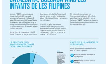 Boletín 2014 de UNICEF Comité Cataluña