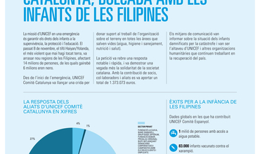 Boletín 2014 de UNICEF Comité Cataluña