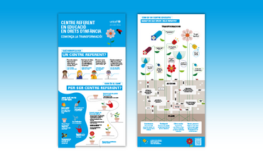 El programa de centres referents, en un cop d’ull
