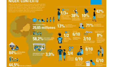 La acción de UNICEF en Níger