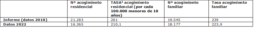 Tabla de datos