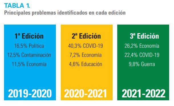 Barómetro 2021 de opinión de la infancia y la adolescencia