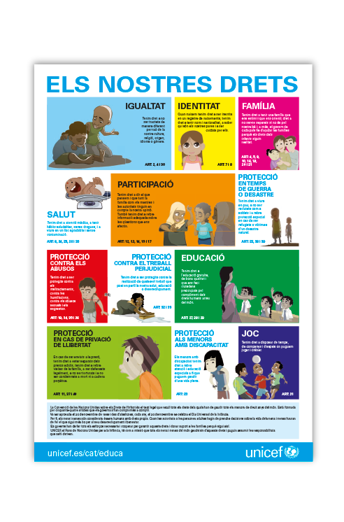 Els nostres drets Cartell