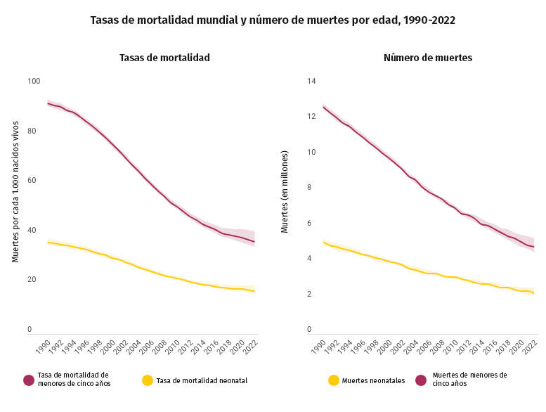 Gráfico tasas de mortalidad infantil