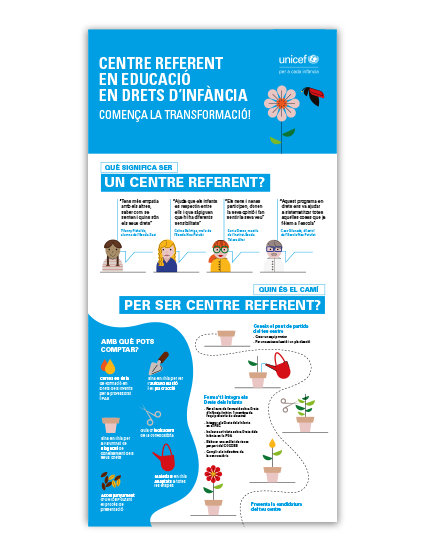 CENTRE REFERENT EN EDUCACIÓ EN DRETS D’INFÀNCIA COMENÇA LA TRANSFORMACIÓ! infografia
