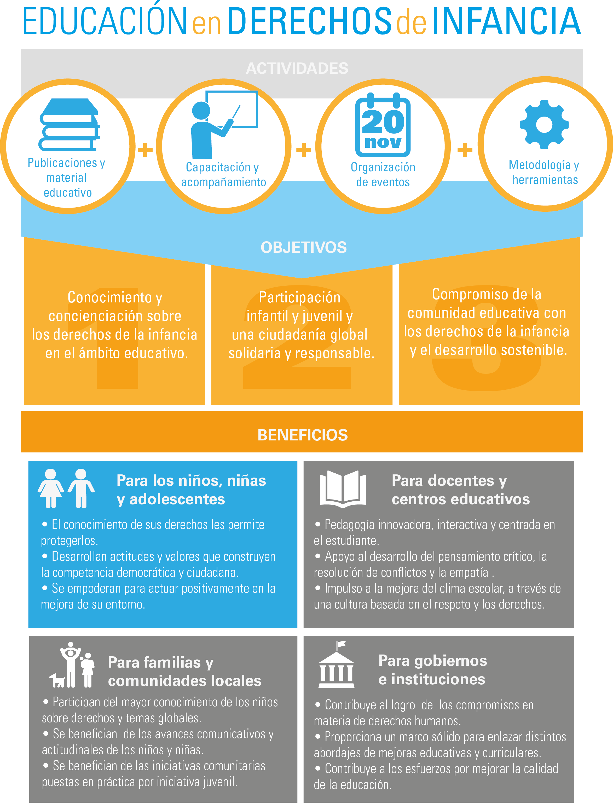La educación en derechos de infancia Educación en derechos de infancia